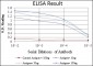 CD105 Antibody