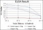 c-Rel Antibody