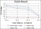 NFKB1 Antibody