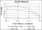 HSP90AB1 Antibody