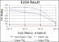 HSP90AB1 Antibody