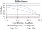 ACTA2 Antibody