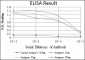 XRCC5 Antibody