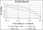 CD15 Antibody