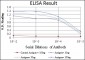 CD133 Antibody