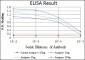 C-CBL Antibody