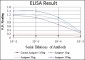 c-Jun Antibody