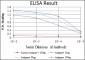 GATA5 Antibody