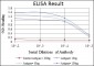 PGC-1alpha Antibody