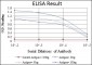 TNNI2 Antibody