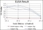 TNNI2 Antibody