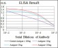 DLK1 Antibody