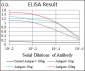 IL1B Antibody