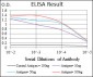 BMI1 Antibody