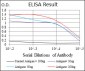 RSK2 Antibody