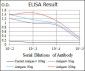 GSTM1 Antibody