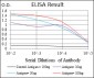 SERPINE1 Antibody