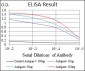 PPP2R4 Antibody