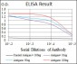 MMP3 Antibody