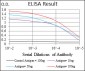 NEDD8 Antibody