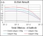 NEDD8 Antibody