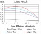 SKP1 Antibody