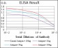 CD30 Antibody