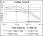 FAS Antibody