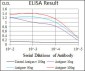 human Splunc2 Antibody