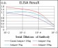 ITGB1 Antibody