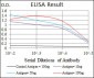 ITGB1 Antibody