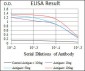 ITGA4 Antibody