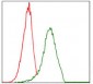 ITGA4 Antibody