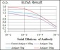 CEBPA Antibody