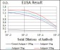 HSF4 Antibody