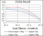 HSF4 Antibody