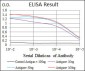 HSP90AA1 Antibody