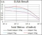 NKX2.2 Antibody