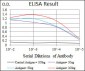 ARHGDIA Antibody