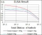 PAX5 Antibody