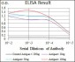 POU3F2 Antibody