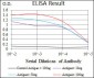 PIK3R1 Antibody