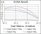 NEFH Antibody