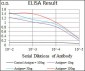 CD59 Antibody