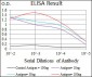 SPP1 Antibody