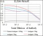 TUBB2A Antibody