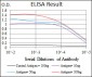 FGF4 Antibody