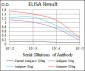 CK5 Antibody
