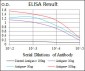 CK5 Antibody