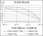 Ring1 Antibody